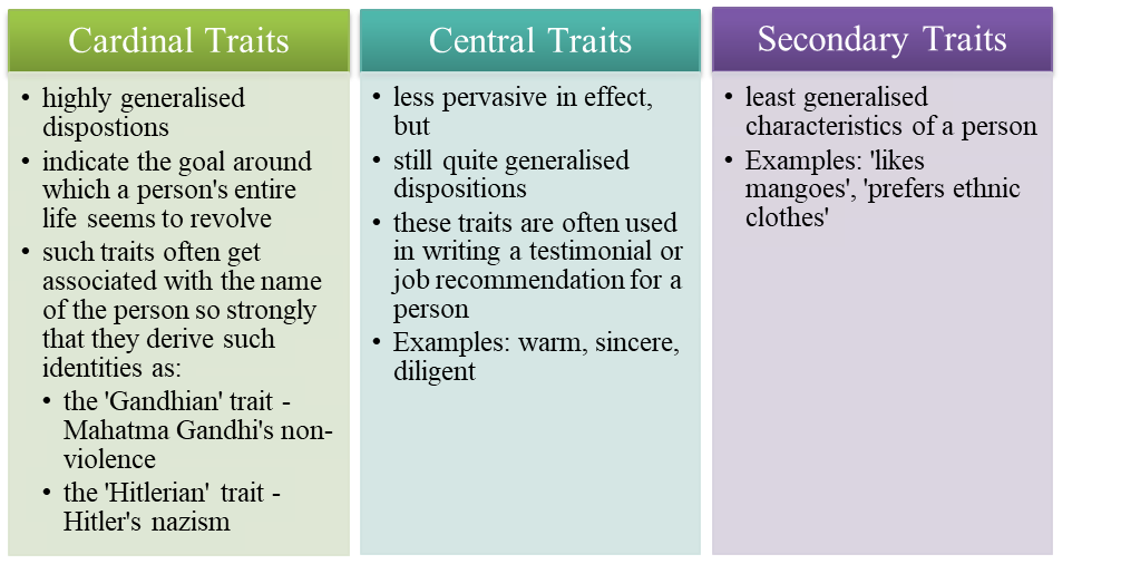 types of case study class 12 psychology